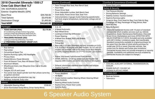 2018 Chevrolet Silverado 1500 LT LT1